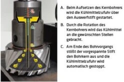 Elmag Kernbohrer HSS, 12x30mm, 61820