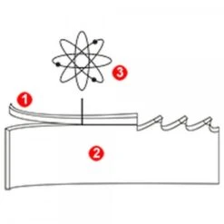 Proxxon Bi-Metall-Sägeband Für MICRO-Bandsäge MBS 240/E, Mischverzahnung 10/14, 28172