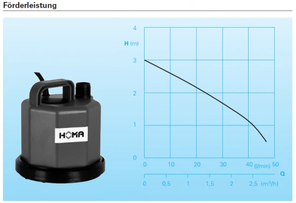 *Homa Tauchmotorpumpe C 80 W, Flachsaugend (blau), 9010240.1 – Bild 2