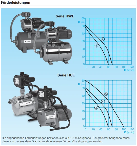 *Homa Hauswasserwerk HWE 76 E, 9430165 – Bild 2