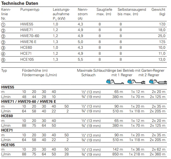 *Homa Hauswasserwerk HWE 71, 9430125 – Bild 3