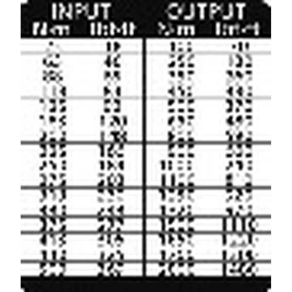 Gedore DVI-20L Drehmomentvervielfältiger DREMOPLUS ALU 2000 Nm, 2653249 – Bild 3